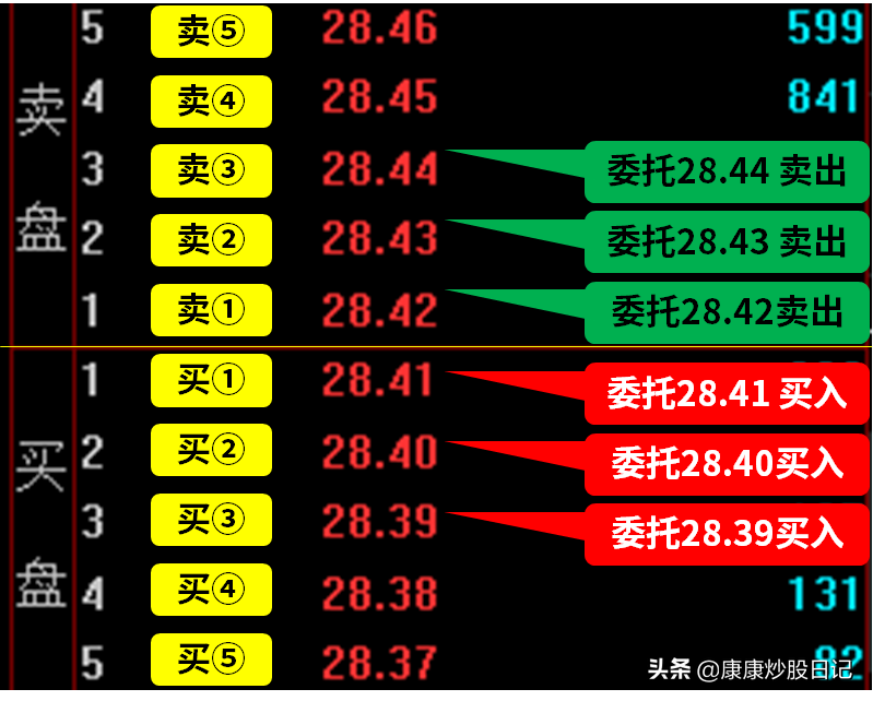 股票外盘分析（外盘和内盘是什么意思）