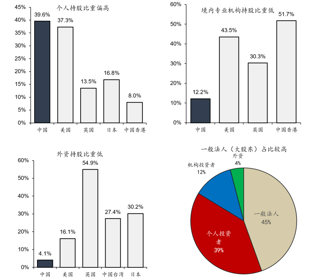 股市走向详解（全球趋势与中国现状分析）