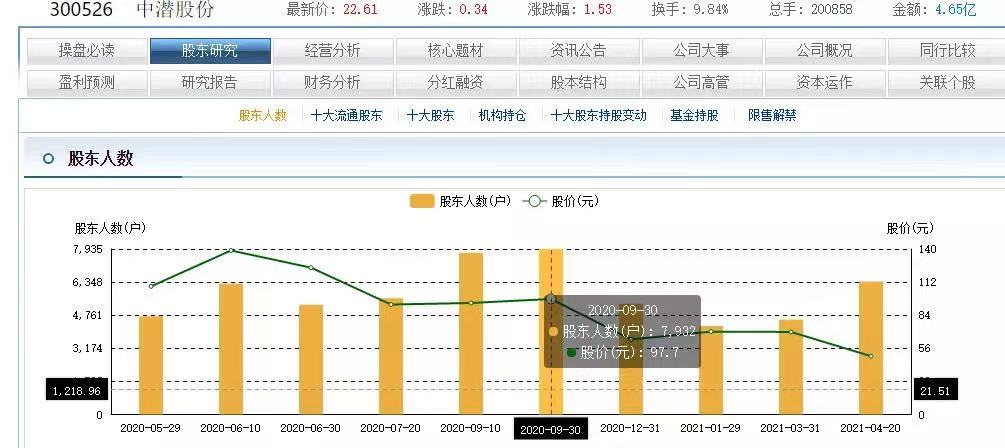 什么股票软件可以看庄（通信达识别股庄的办法）