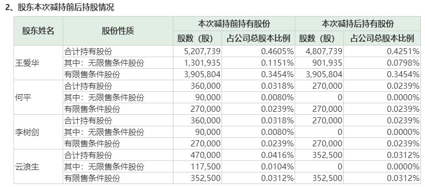 广联达股票行情分析（高瓴去年调研5次出手15亿、年内股价已翻倍详解）