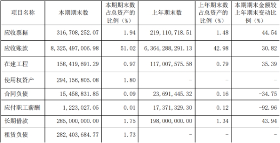 603368柳州医药最新解析（上半年净利降17%ROE下降）