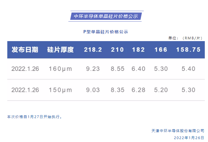 硅片价格走势分析（本周硅料成交均价上涨至241.1元/kg）
