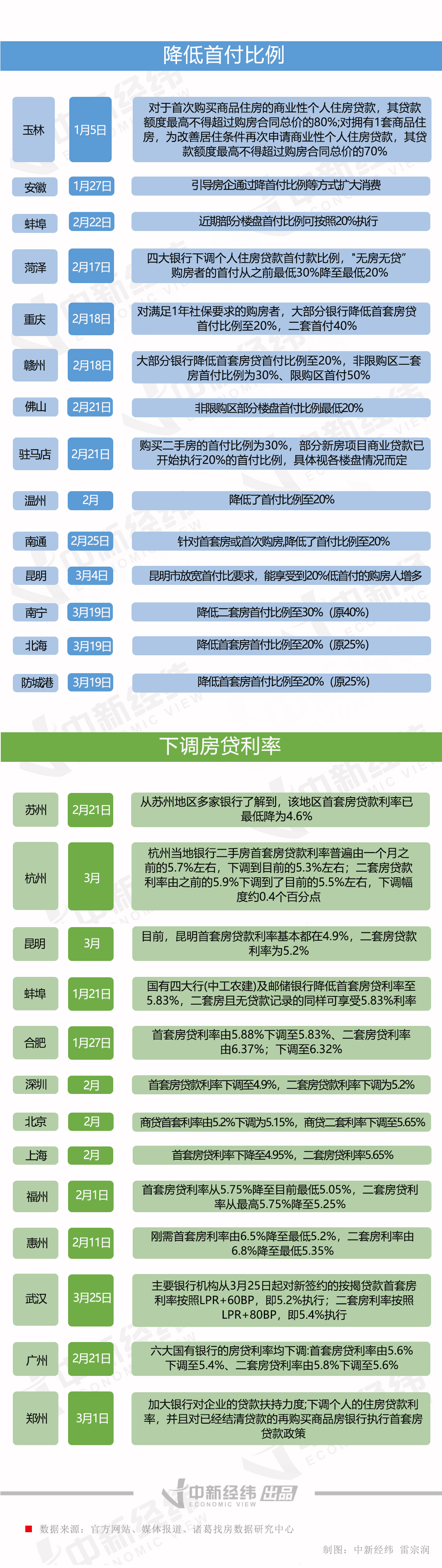 房贷利率上调分析（多地房贷利率重回“4”字头意味什么）