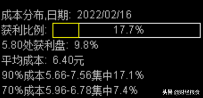 如何看股票筹码集中度（股市筹码分布的步骤解析）