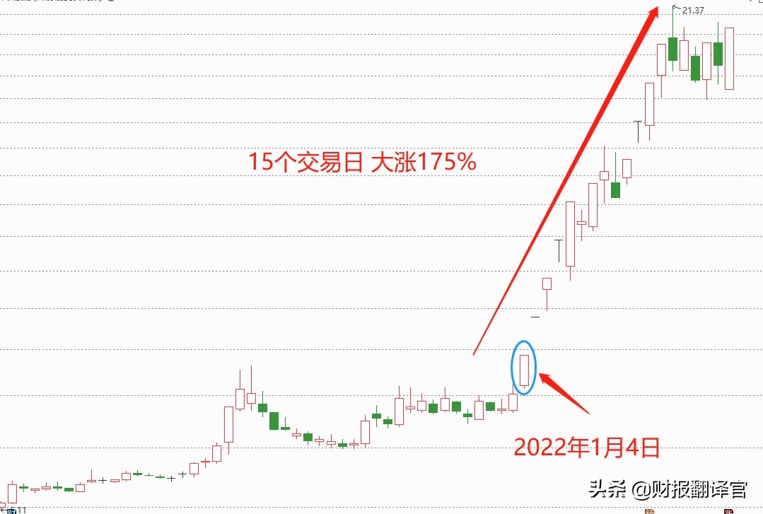 数字人民币股票最新分析（数字货币概念,3周大涨2倍）