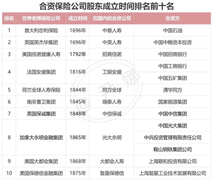 中国保险公司排名介绍（十大保险公司的情况及各自优点详解）