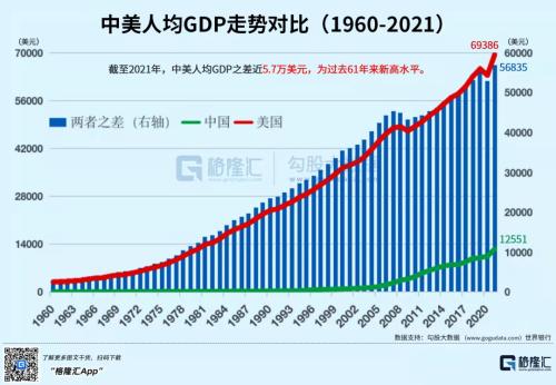 历年gdp增长率多少（40年来最低水平！经济增长难在哪）