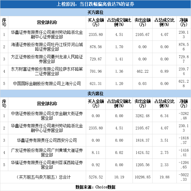 万润科技股票分析（万润科技跌停详解）