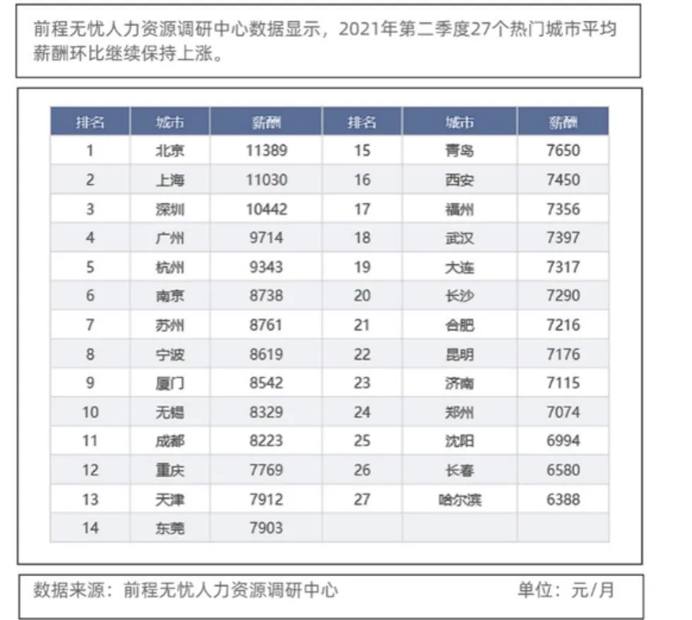北京平均工资多少（工资标准多少钱一个月）