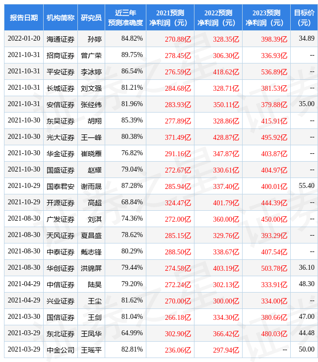 中国太保股票行情分析（给予中国太保买入评级，目标价位35.2元）