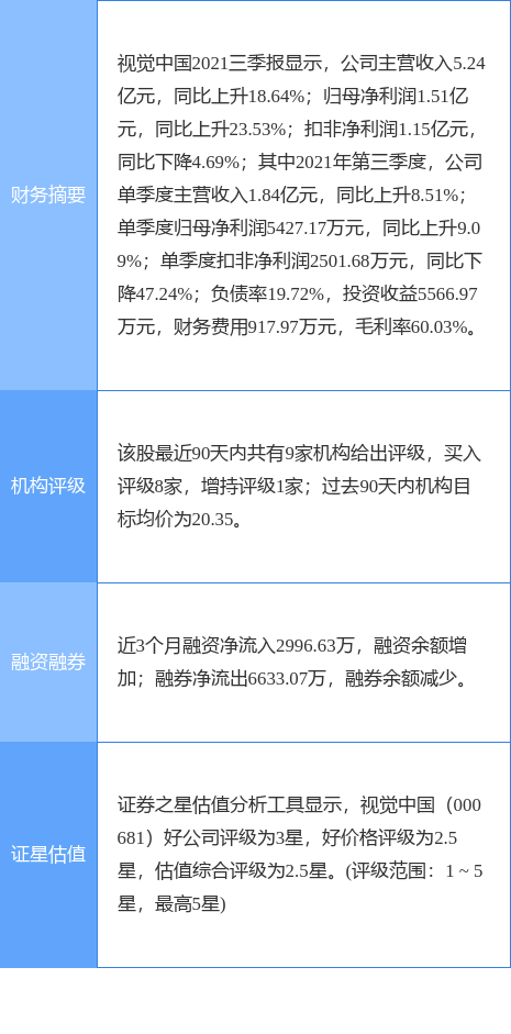 视觉中国股票最新分析（视觉中国涨6.25%）