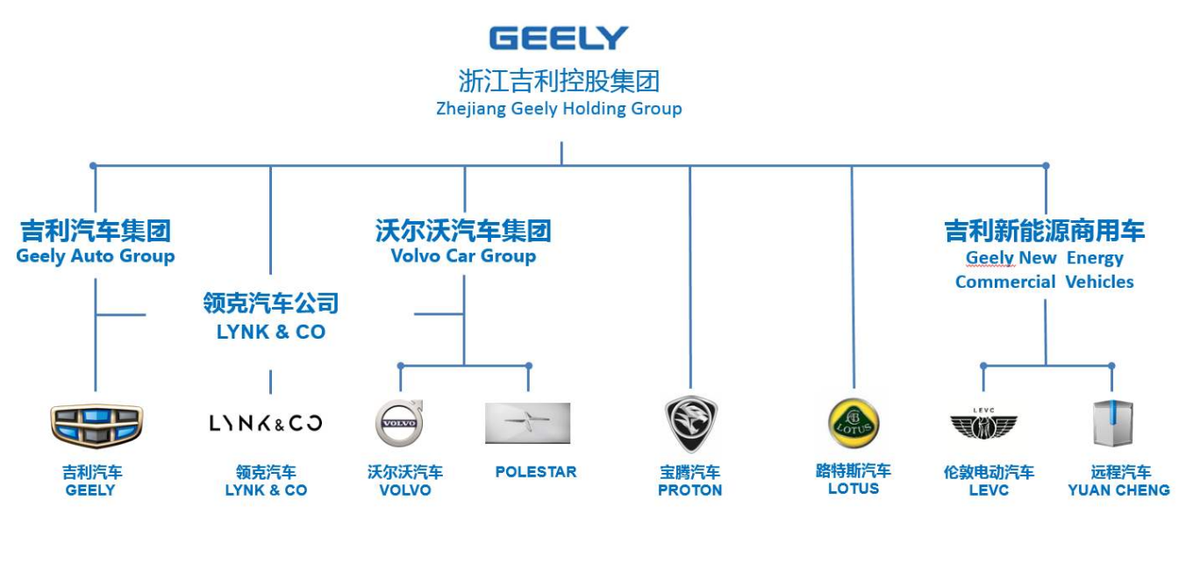 国产车品牌有哪些（全球影响力最强十大国产品牌详解）