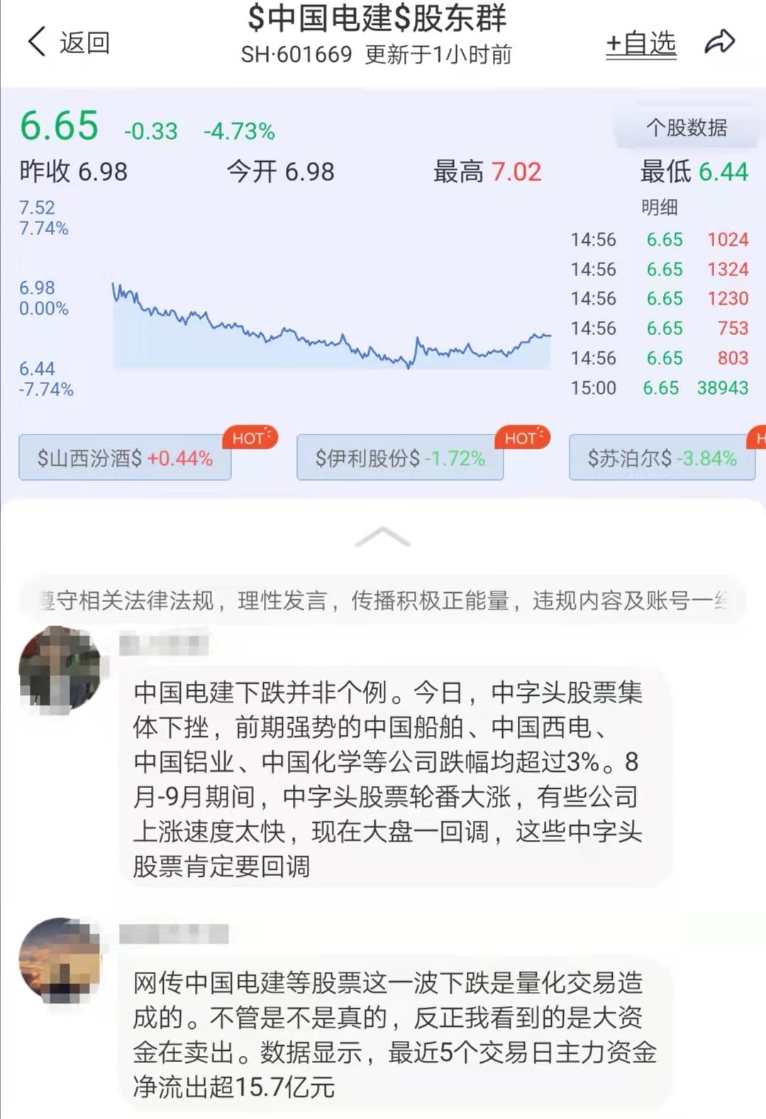 中国电建股票行情分析（千亿中国电建距高点大跌31%）