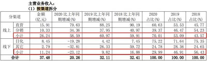 珀莱雅化妆品怎么样（珀莱雅化妆品适合什么样的年龄）