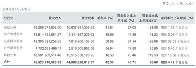 中信证券股票解析（中信证券去年净利增55%达231亿）