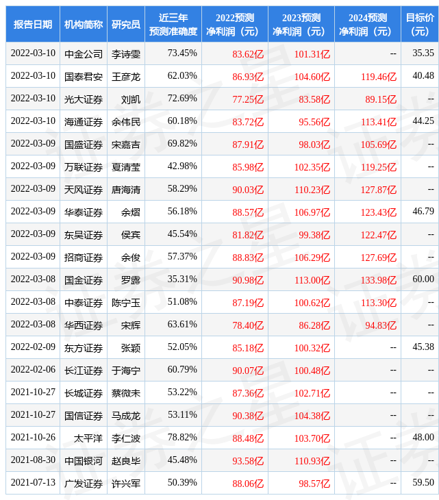 中国银河证券股票解析（给予中兴通讯买入评级）
