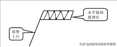 空中加油的k线形态图解（空中加油的k线形态及特点详解）