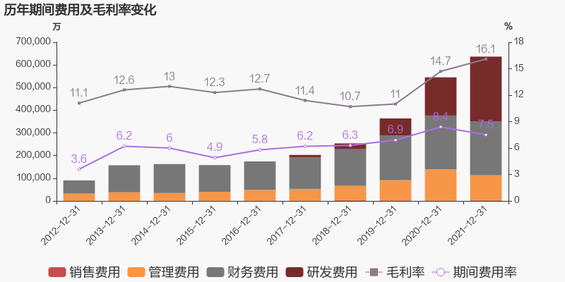 四川路桥股票最新分析（2021年归母净利润同比大增85.4%）