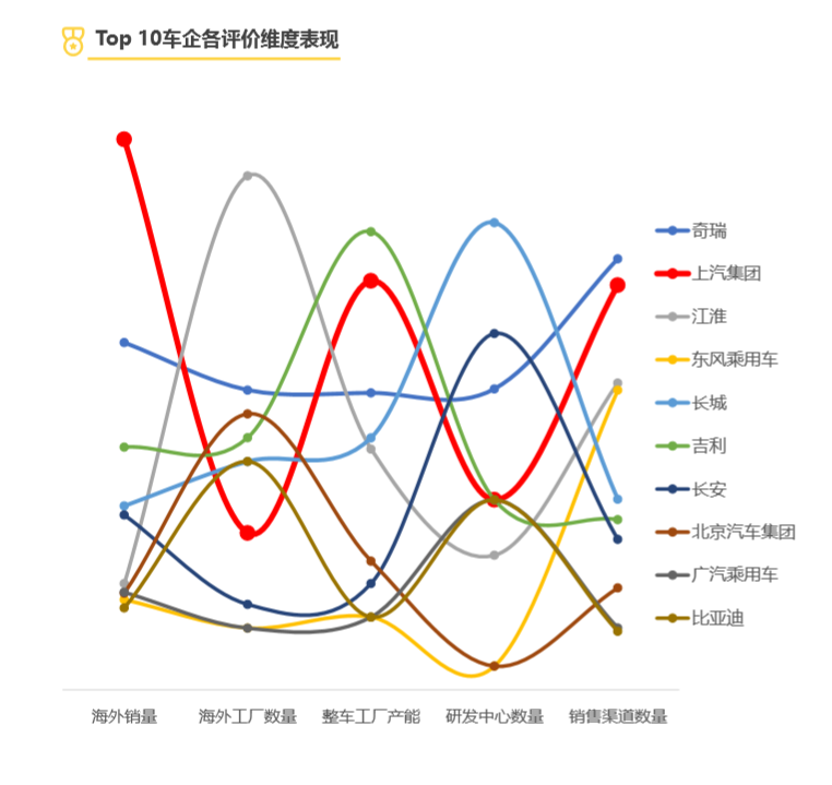 国产车品牌有哪些（全球影响力最强十大国产品牌详解）