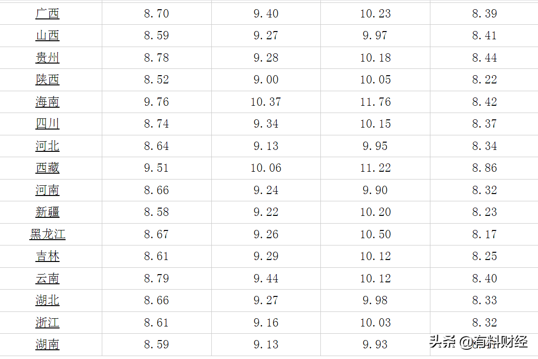中国石油价格最新分析（今天3月31日全国调价后92、95号汽油价格详解）