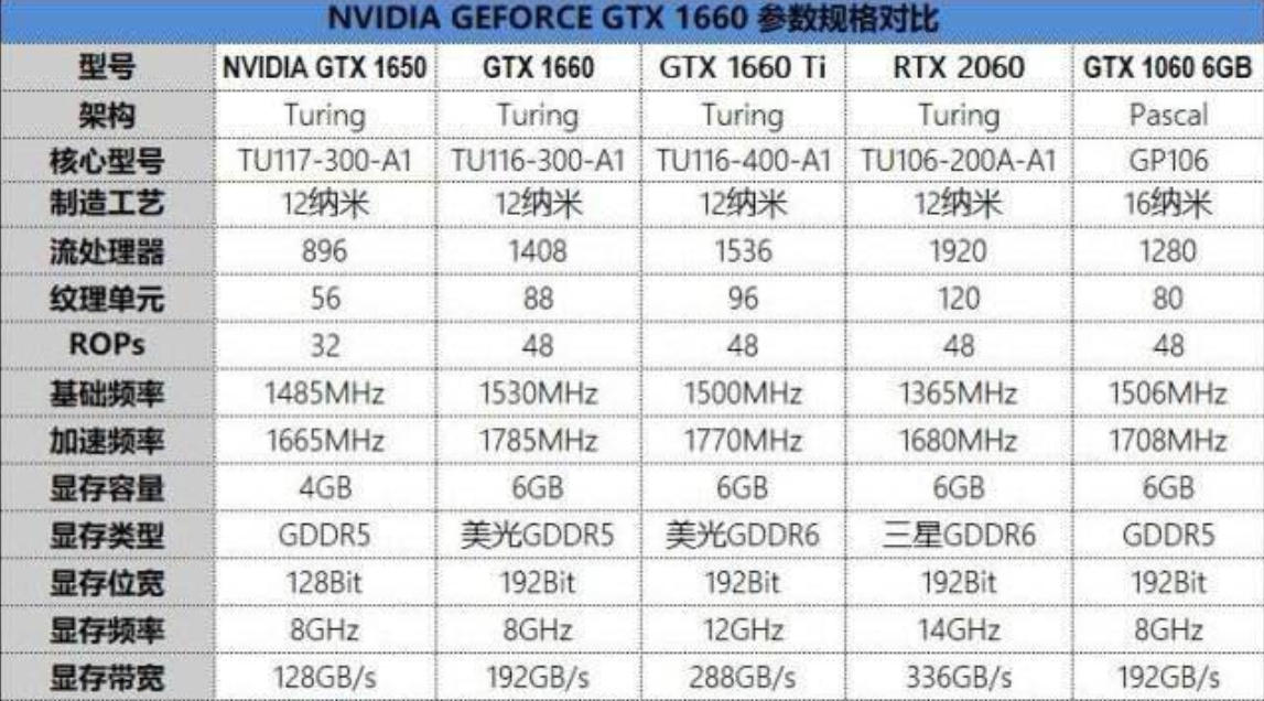 rtx和gtx区别有哪些（RTX和GTX显卡我选哪个）插图3