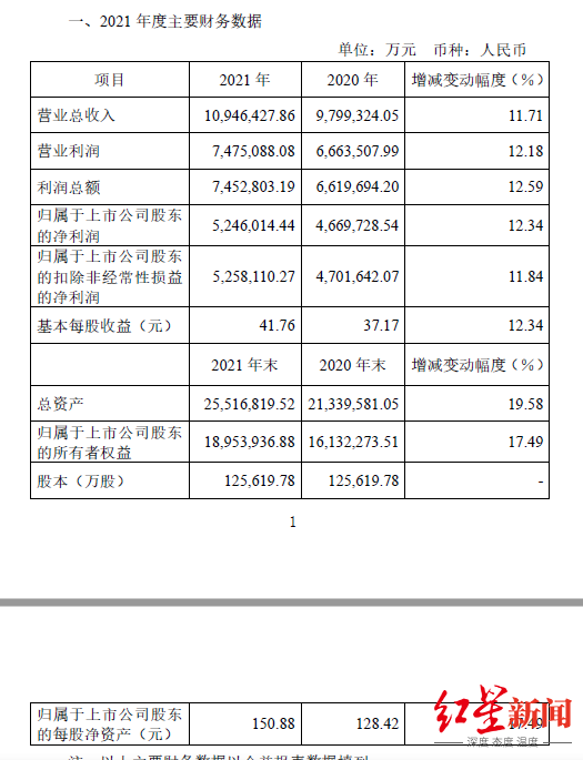 贵州茅台股票代码多少（贵州茅台去年日赚1.44亿）