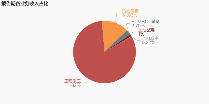 四川路桥股票最新分析（2021年归母净利润同比大增85.4%）