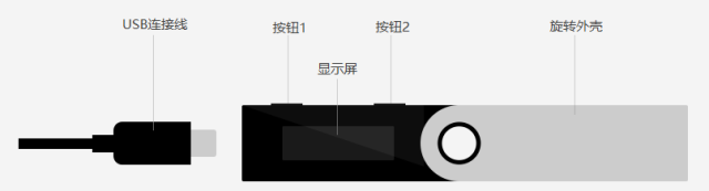 ledger硬件钱包新手操作使用步骤教程插图1