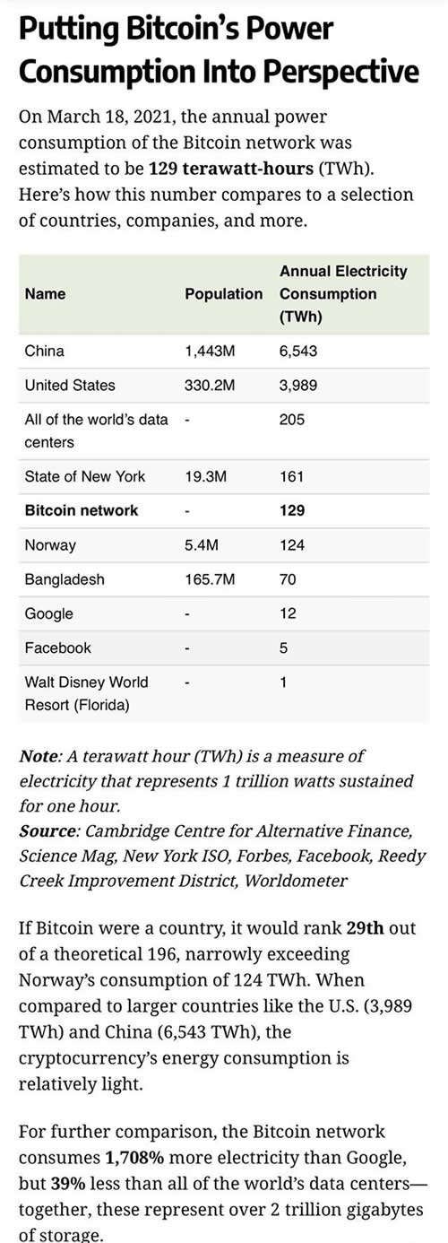 全球比特币挖矿一年要用多少电?插图1