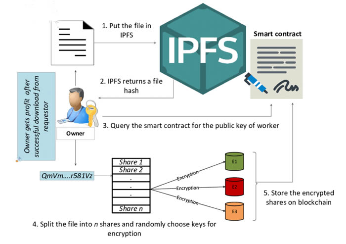 ipfs一币能涨到多少钱?IPFS值得投资吗?