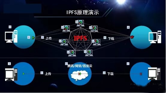 FIL挖矿,到底是购买云算力好,还是购买矿机好呢?插图2