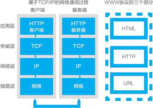 区块链将成为互联网基础协议，类似于TCP/IP、HTTP