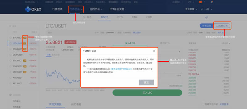 欧易OKEX怎么进行交易 新手在欧易OKEx买比特币应该怎么做插图