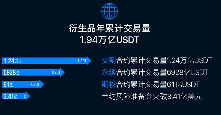 欧易泰达币交易平台app_usdt官网下载TRC20插图