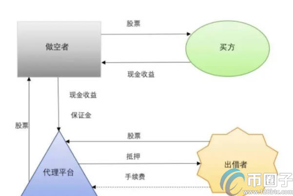 比特币做多做空怎么赚钱？比特币如何做空做多？插图2