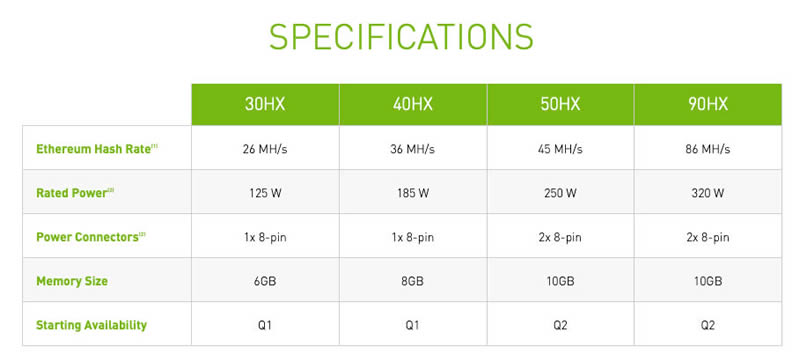 Nvidia将推专业显卡CMP矿卡 以太坊挖矿性能和效率提升