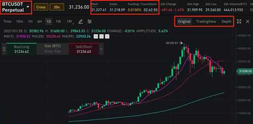 永续合约短线交易技巧详细图文教程插图1