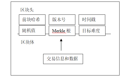 一文弄懂区块链和以太坊智能合约的由来和运行原理插图1