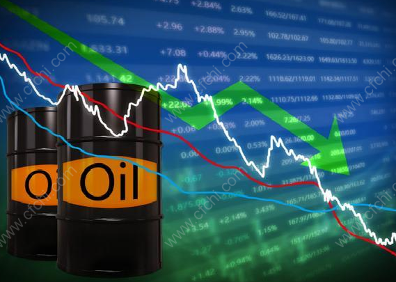 原油投资如何规避风险?期货风险规避技巧！