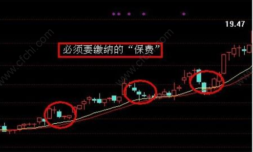 股市里亚当理论与波浪理论在中国实用么?