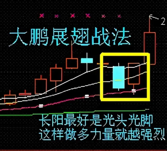 短线选股标准与方法有哪些?史上最简单短线买入图解！插图3