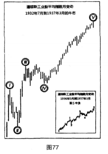 股票价值指数涨跌速度、成交量分析（含真实案例）