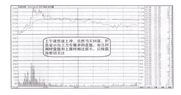中国股市：短线起爆点三个最安全的买入法！