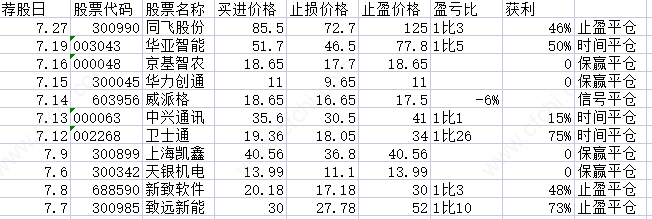 狙击战法 简单快乐狙击强势好票 系统交易计划 牛 大总结