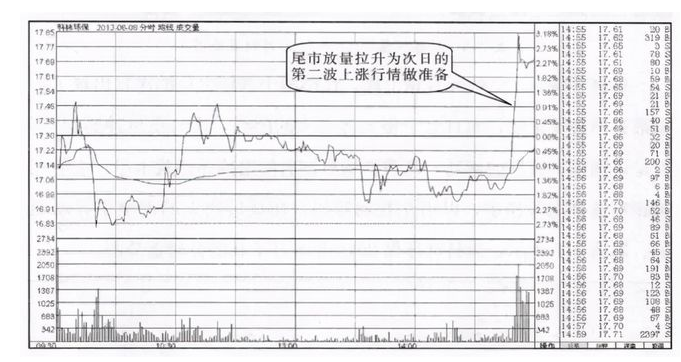 中国股市：短线起爆点三个最安全的买入法！