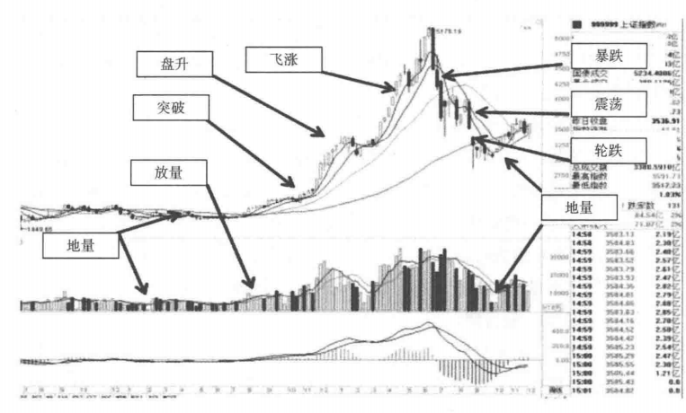 解读中国沪深A股年内波动的周期规律！