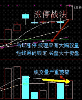 短线选股标准与方法有哪些?史上最简单短线买入图解！插图1