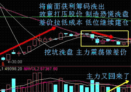 短线选股标准与方法有哪些?史上最简单短线买入图解！插图5